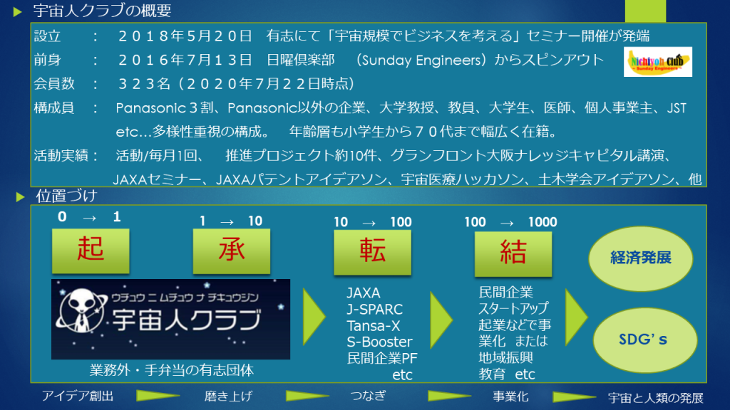 宇宙人クラブ