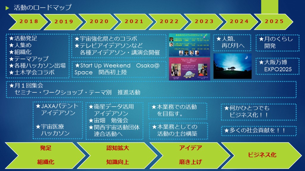 宇宙人クラブ