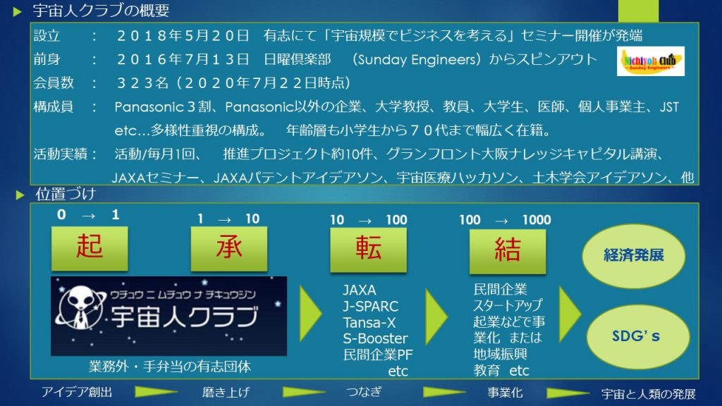 宇宙人クラブ