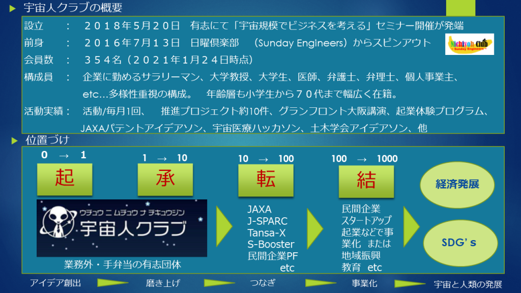 宇宙人クラブ